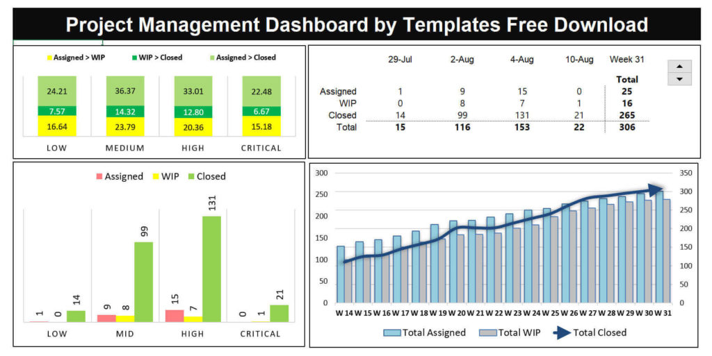 Project Management Dashboard by Templates Free Download