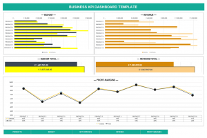 Business KPI Dashboard Template XLS