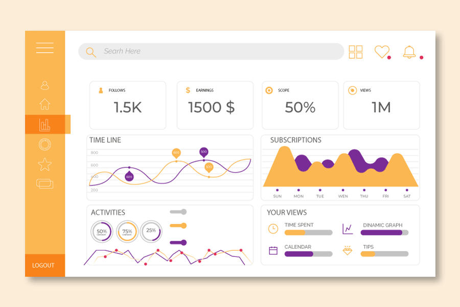 Project Management Kpi Dashboard Excel Template Kpi Report Etsy