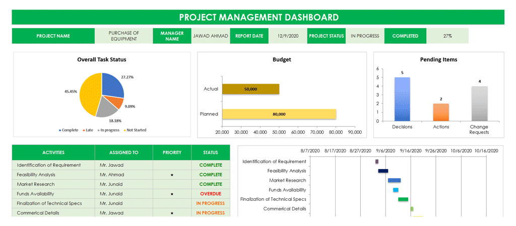 excel kpi template