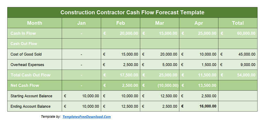 project cash flow template excel