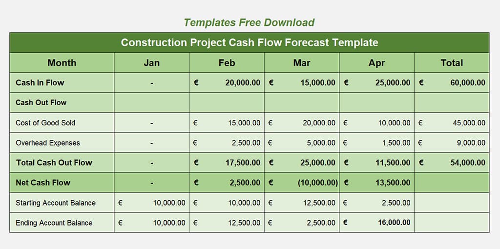 Best Construction Project Cash Flow Template Excel 7  Free