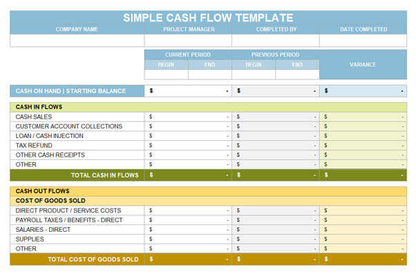 project cash flow template excel