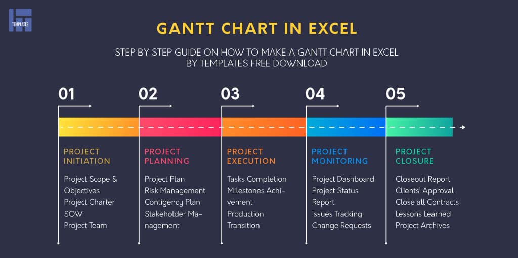 Gantt Chart in Excel by Templates Free Download