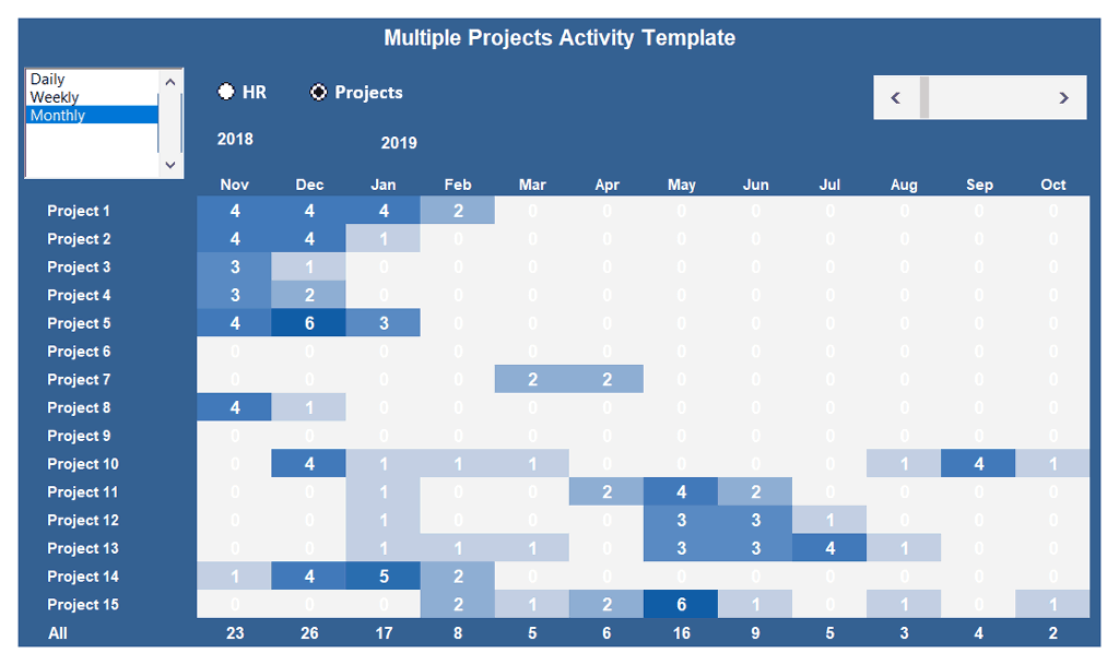 Multiple Projects Activity Template