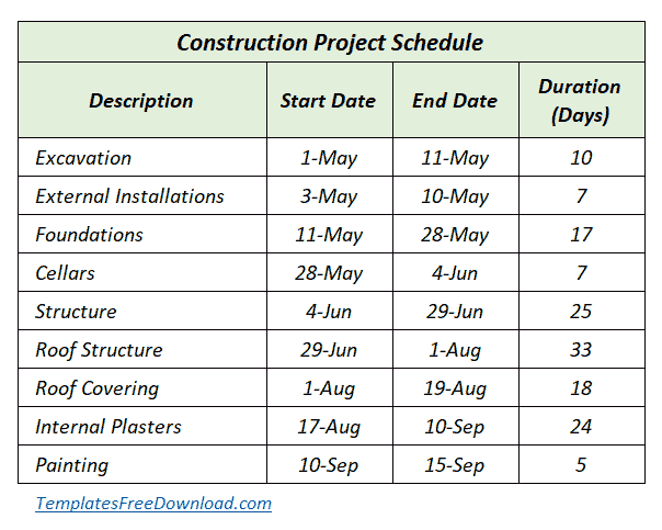 Construction Project Schedule Table