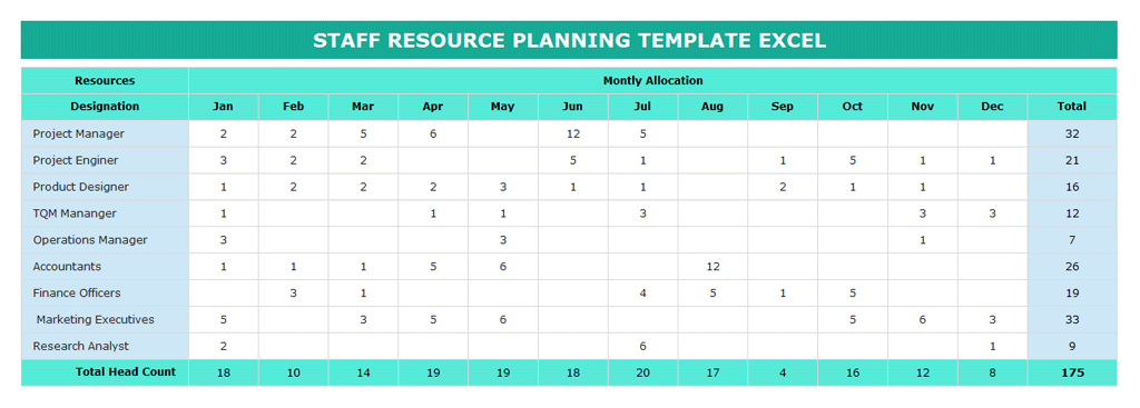 resource allocation template excel