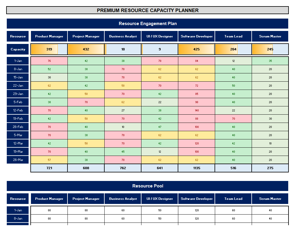 Resource Capacity Plan Template Excel Resources Management