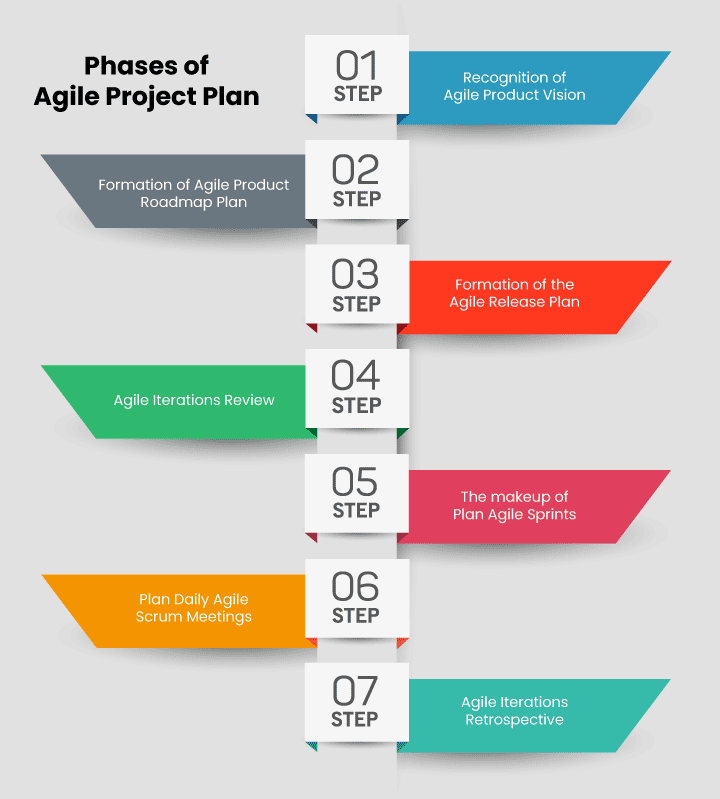 Free Agile Project Plan Template and Guide