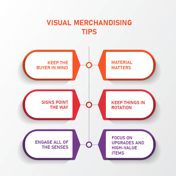 The Complete Guide to Online Visual Merchandising