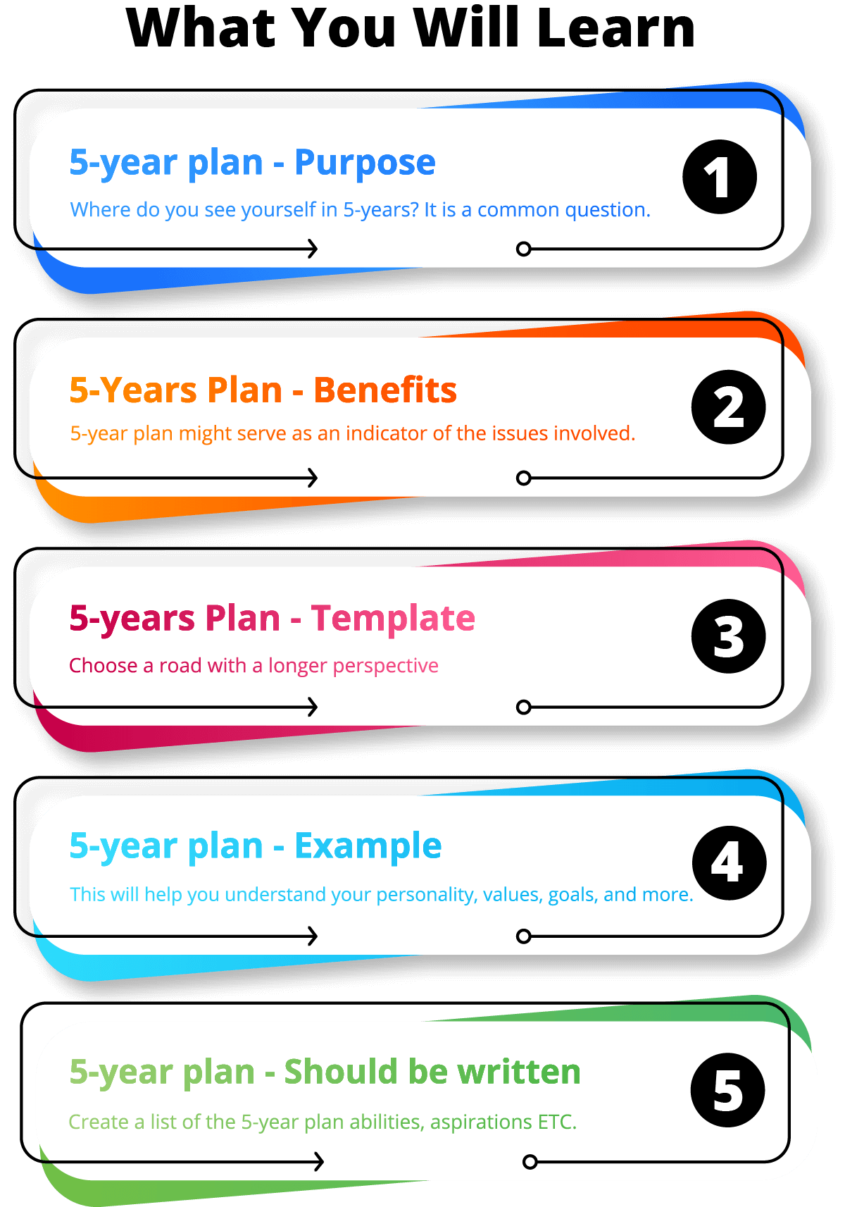 How to Create a 5Year Plan Templates and Examples