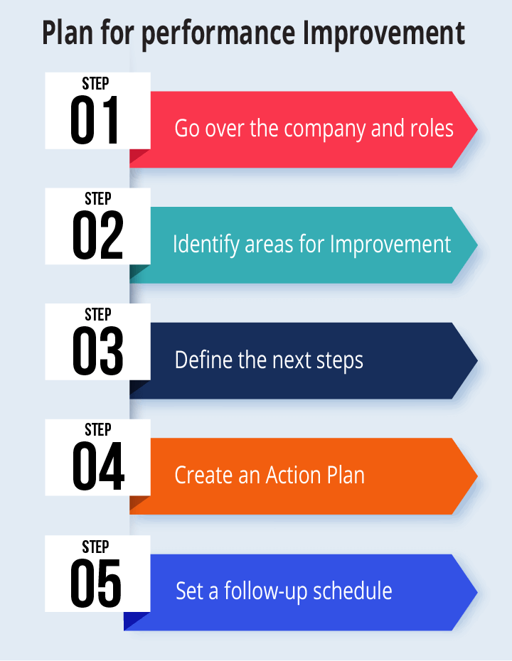 Sample Performance Improvement Plan Template [Free Download]