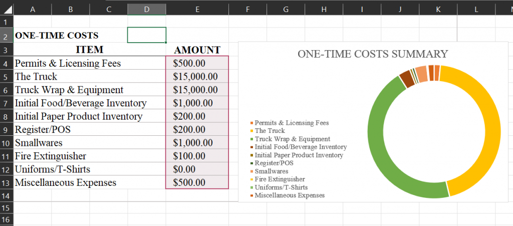 Food Truck Cost Spreadsheet | The Complete Breakdown